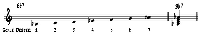 The scale degrees and chord tones for B flat 7