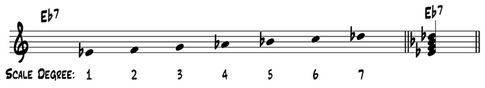 The scale degrees and chord tones for E flat 7