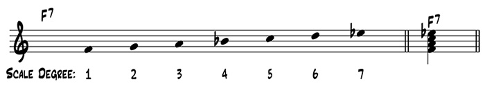 The scale degrees and chord tones for F7