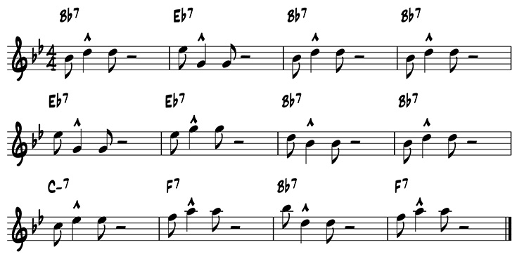 Example of a B flat blues solo using scale degrees 1 and 3