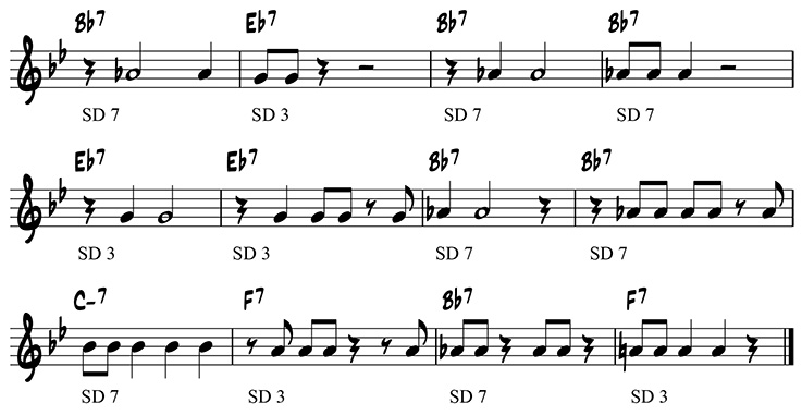 B flat blues guide tone solo 2