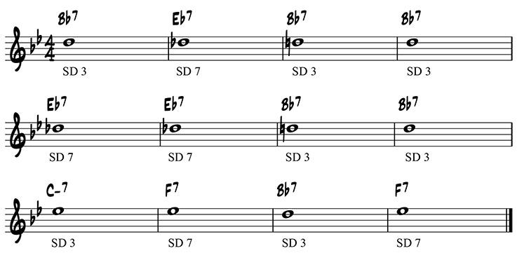 B flat blues guide tone line beginning on scale degree 3