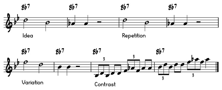 A chord tone solo on the B flat 7 chord